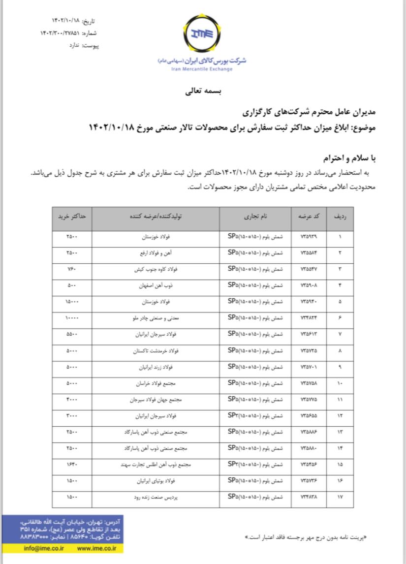 ابلاغیه بورس کالا برای حداکثر ثبت سفارش محصولات فولادی
