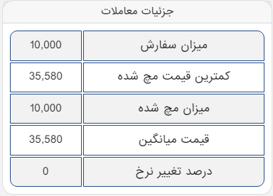 معامله ۱۰ هزار تن کنسانتره سنگ آهن در تالار صادراتی 