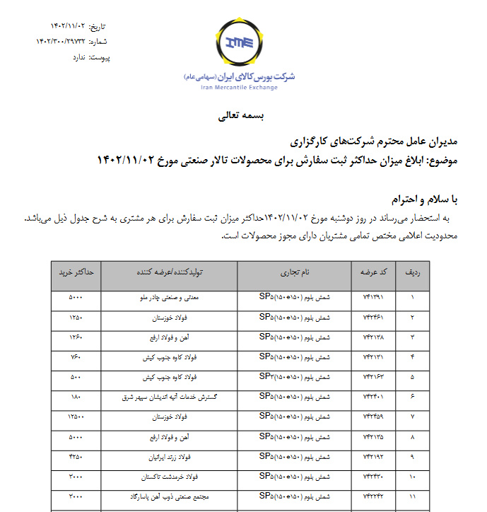 ابلاغیه بورس کالا برای ثبت سفارش شمش و ورق سرد B در معاملات روز جاری