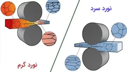 تفاوت اساسی نورد گرم و سرد فولاد چیست؟