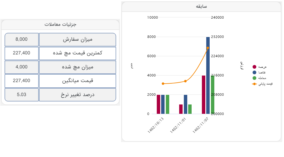 رقابت بر سر میلگرد صادراتی ذوب آهن