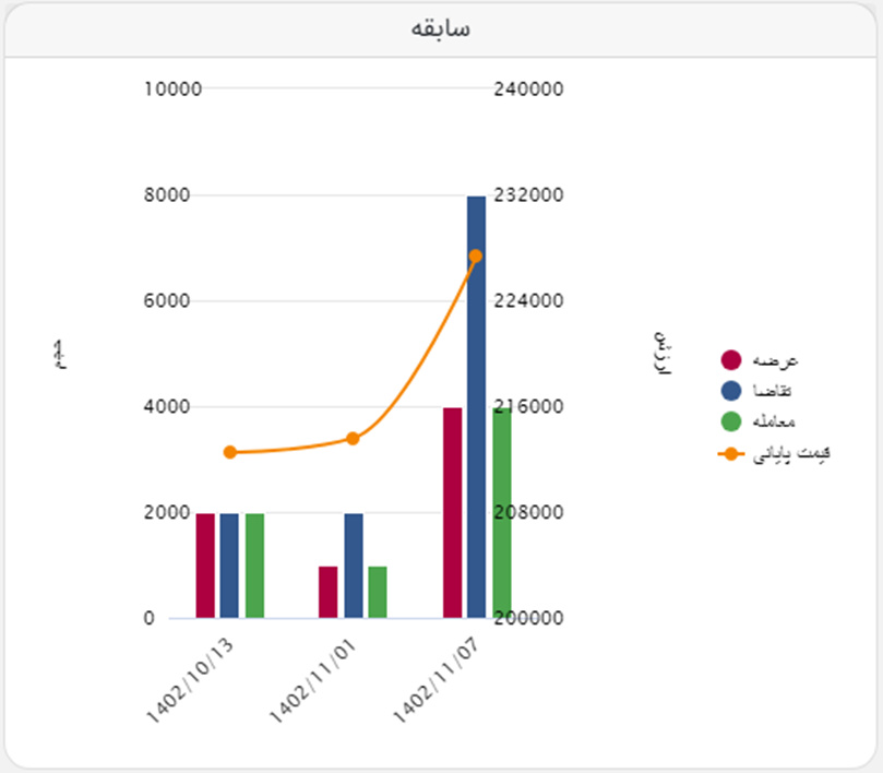 رقابت بر سر میلگرد صادراتی ذوب آهن
