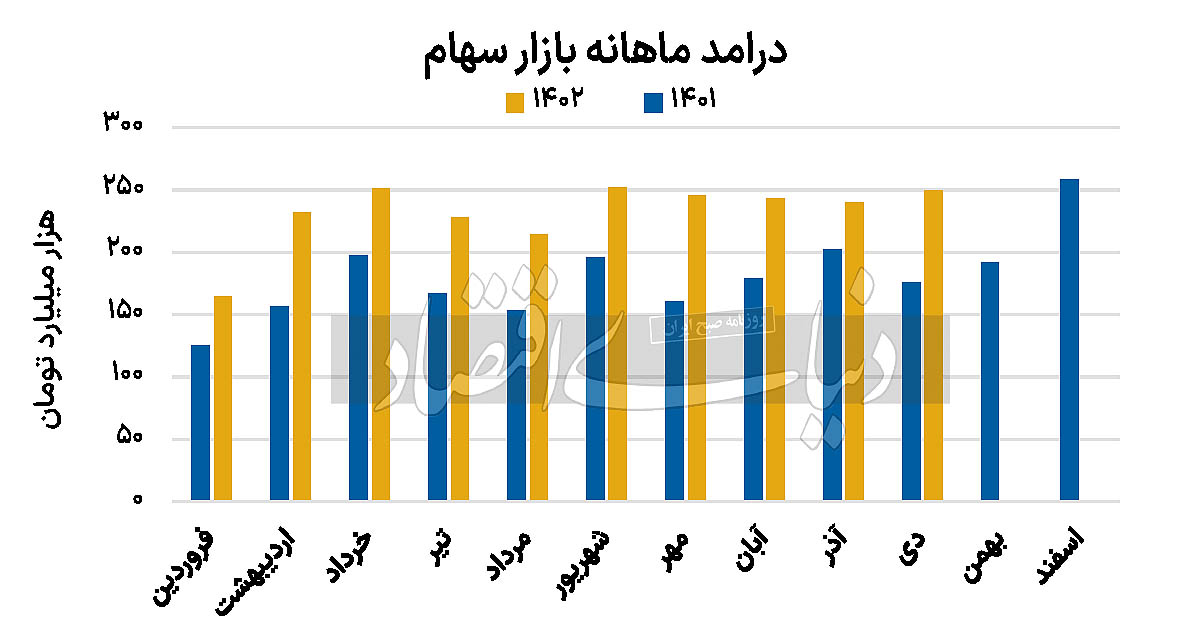 کارنامه صنعت فولاد در بازار سرمایه/ برترین نمادهای فولادی کدامند؟