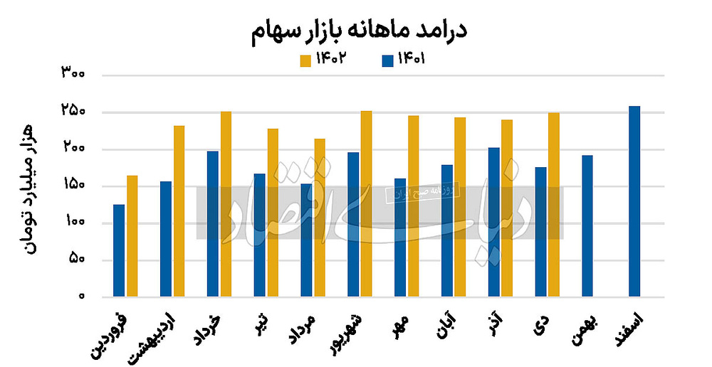 کارنامه صنعت فولاد در بازار سرمایه/ برترین نمادهای فولادی کدامند؟