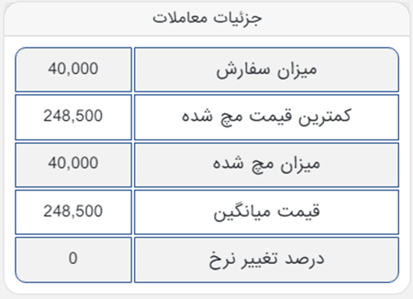 معامله ۴۰ هزار تن تختال صادراتی فولاد مبارکه در بورس کالا