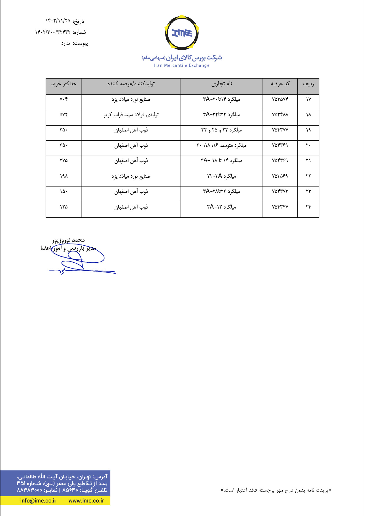 ابلاغیه بورس کالا| سقف خرید مجاز تیرآهن و میلگرد در معاملات روز جاری