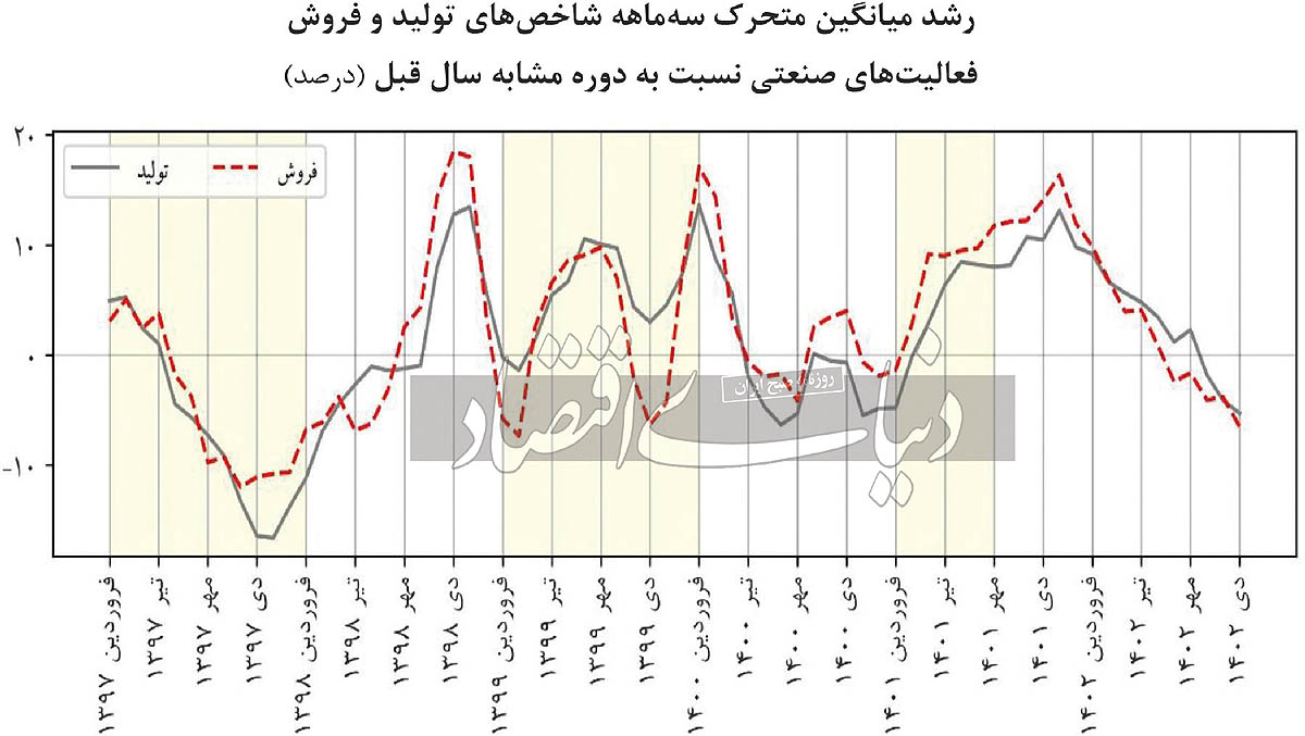بررسی عملکرد بخش فلزات و معدن در بورس در ۱۰ ماه اول سال ۱۴۰۲