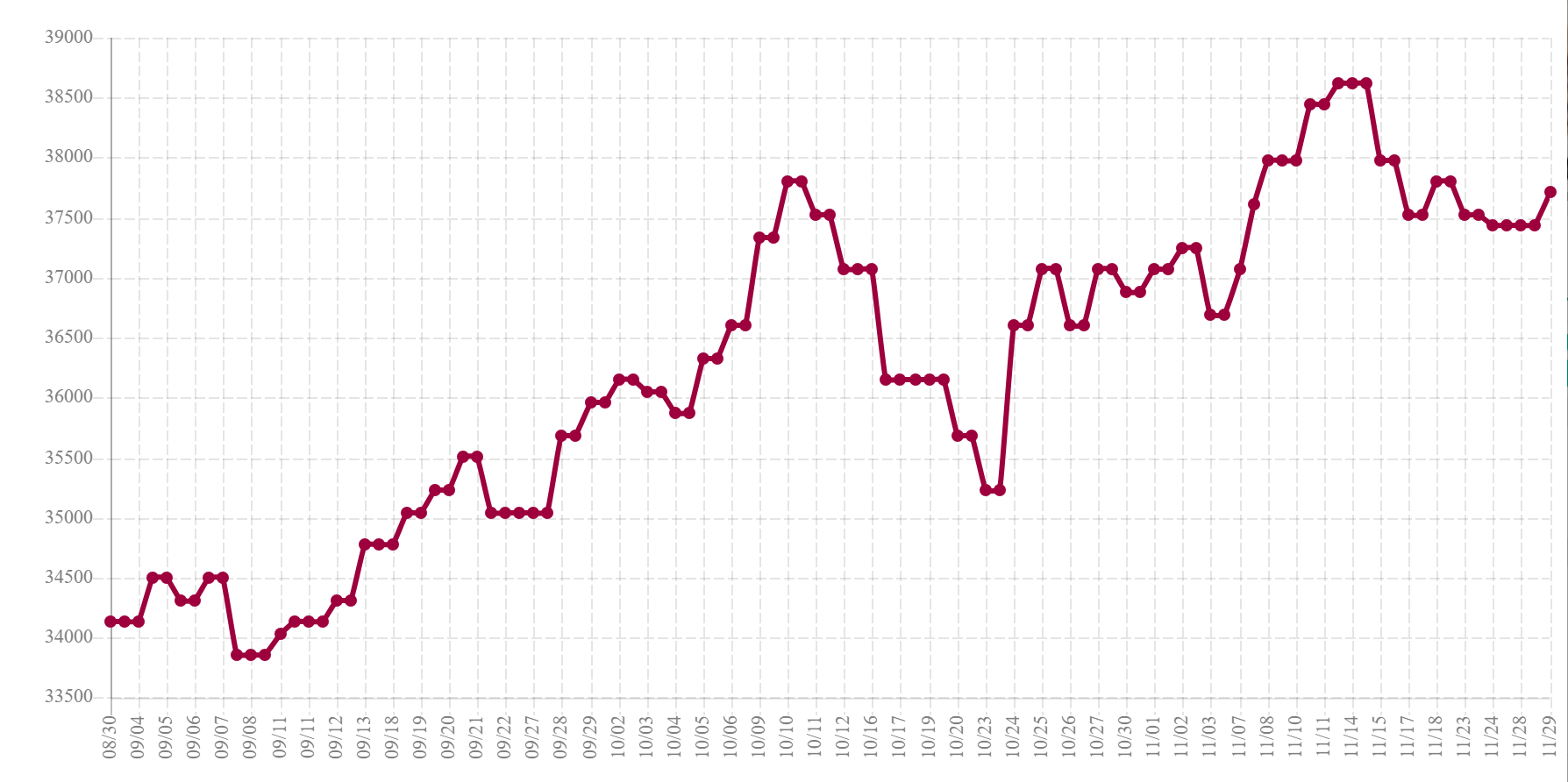 ثبات در بازار ورق سیاه در پی افت تقاضا