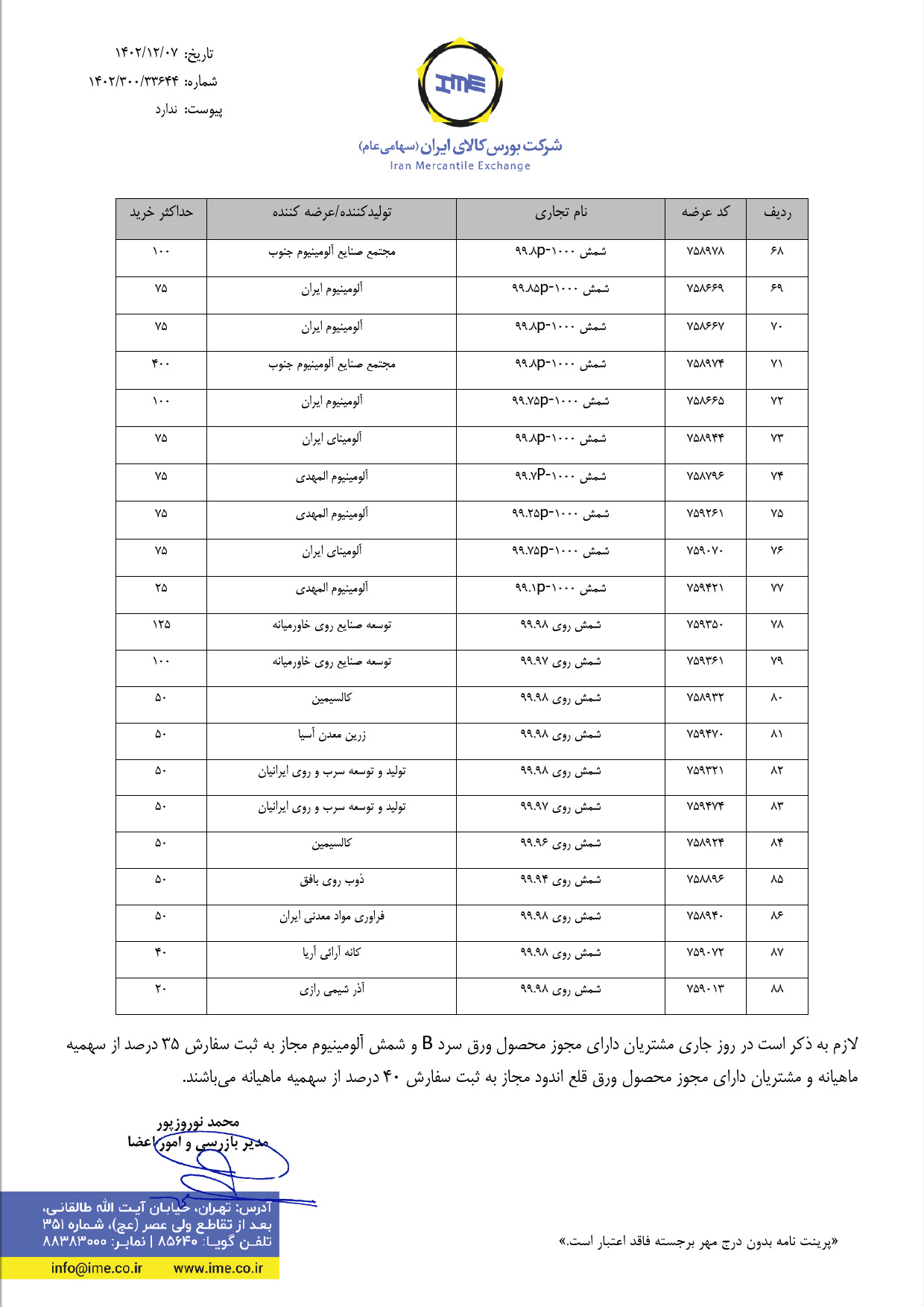 ابلاغیه بورس کالا| تعیین سقف سفارش شمش، ورق سرد B و قلع اندود