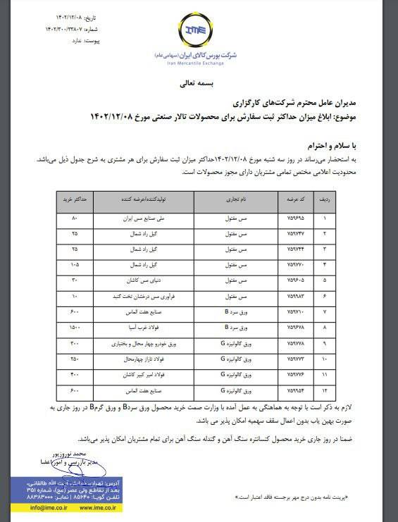 ابلاغیه بورس کالا| تعیین سقف خرید ورقهای فولادی در معاملات 8 اسفند 1402