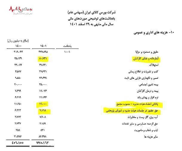 رئیس هیئت مدیره گل‌گهر و بورس کالا، عضو شورای عالی بورس شد / سلطانی‌نژاد اینجا، سلطانی‌نژاد آنجا!