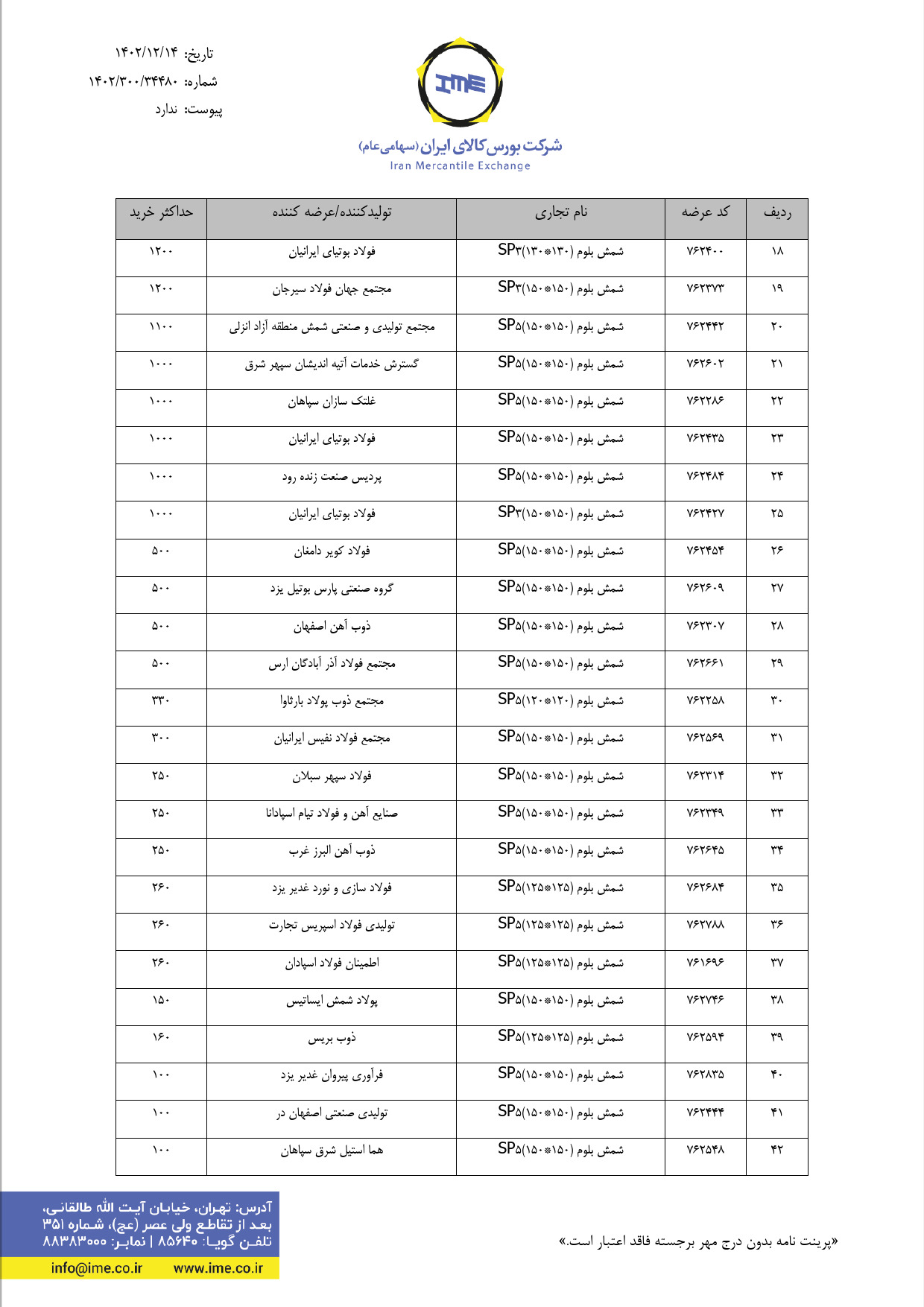 ابلاغیه بورس کالا| تعیین سقف خرید شمش و ورق گرم در معاملات روز جاری