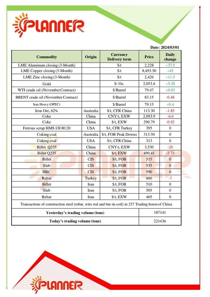 احتمال کاهش قیمت شمش صادراتی ایران پایین تر از فوب دریای سیاه