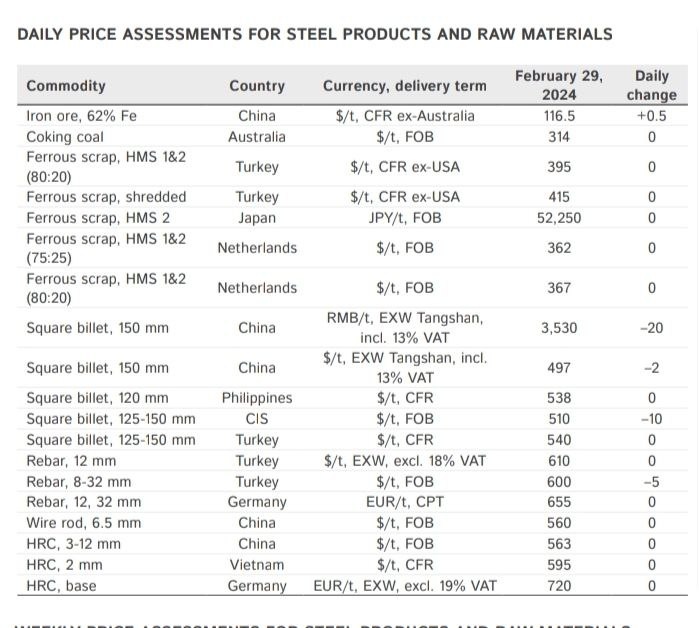احتمال کاهش قیمت شمش صادراتی ایران پایین تر از فوب دریای سیاه