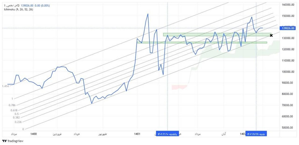 آیا قیمت آهن اسفنجی افت میکند؟