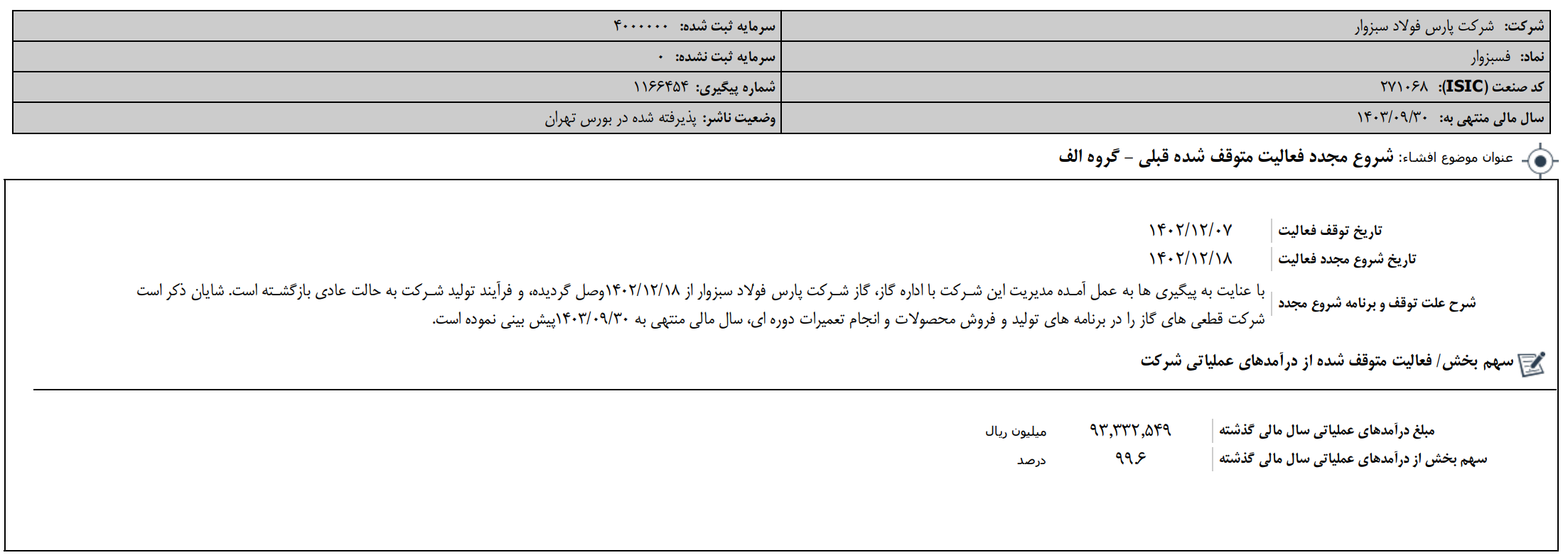 گاز «فسبزوار» وصل شد/ شروع مجدد فعالیت