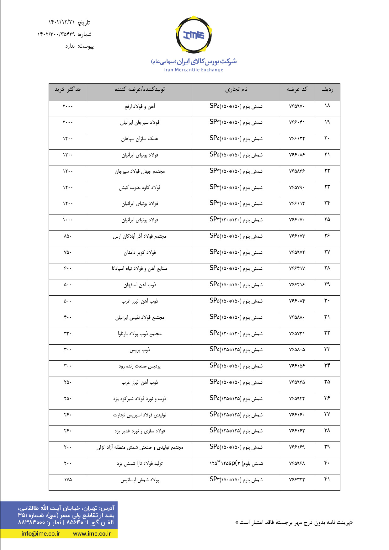ابلاغیه بورس کالا| تعیین حداکثر سقف خرید برای محصولات عرضه شده در روز جاری