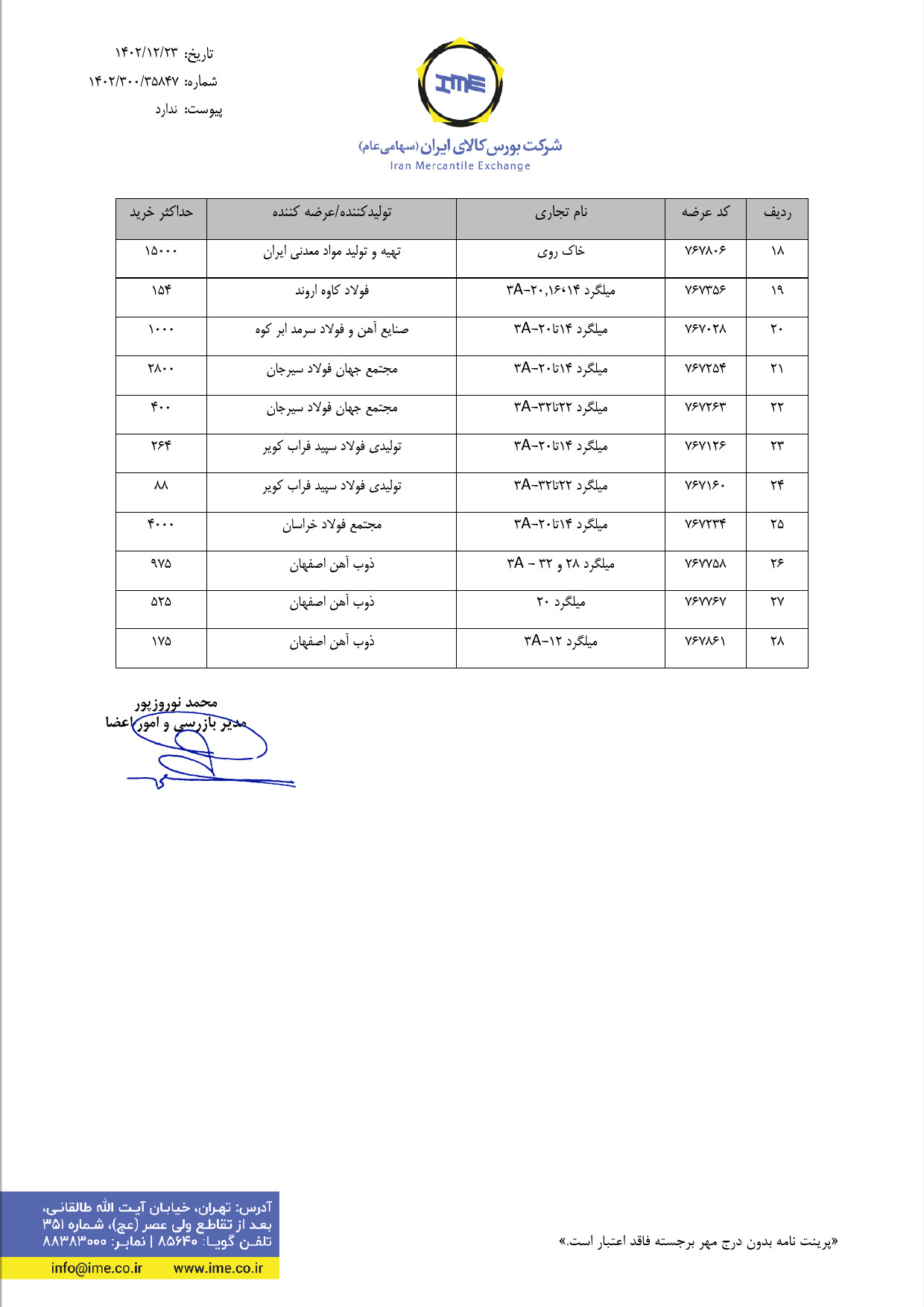 حداکثر خرید تیرآهن و میلگرد در معاملات ۲۳ اسفند ۱۴۰۲ اعلام شد