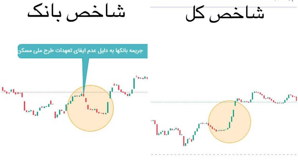 بررسی فراز و نشیب بورس در سال ۱۴۰۲