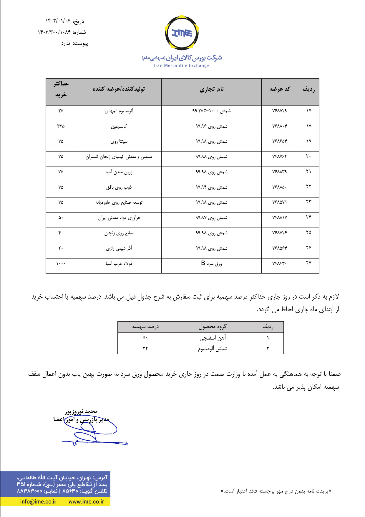 ابلاغیه بورس کالا| سقف حداکثر خرید برای آهن اسفنجی و ورق سرد