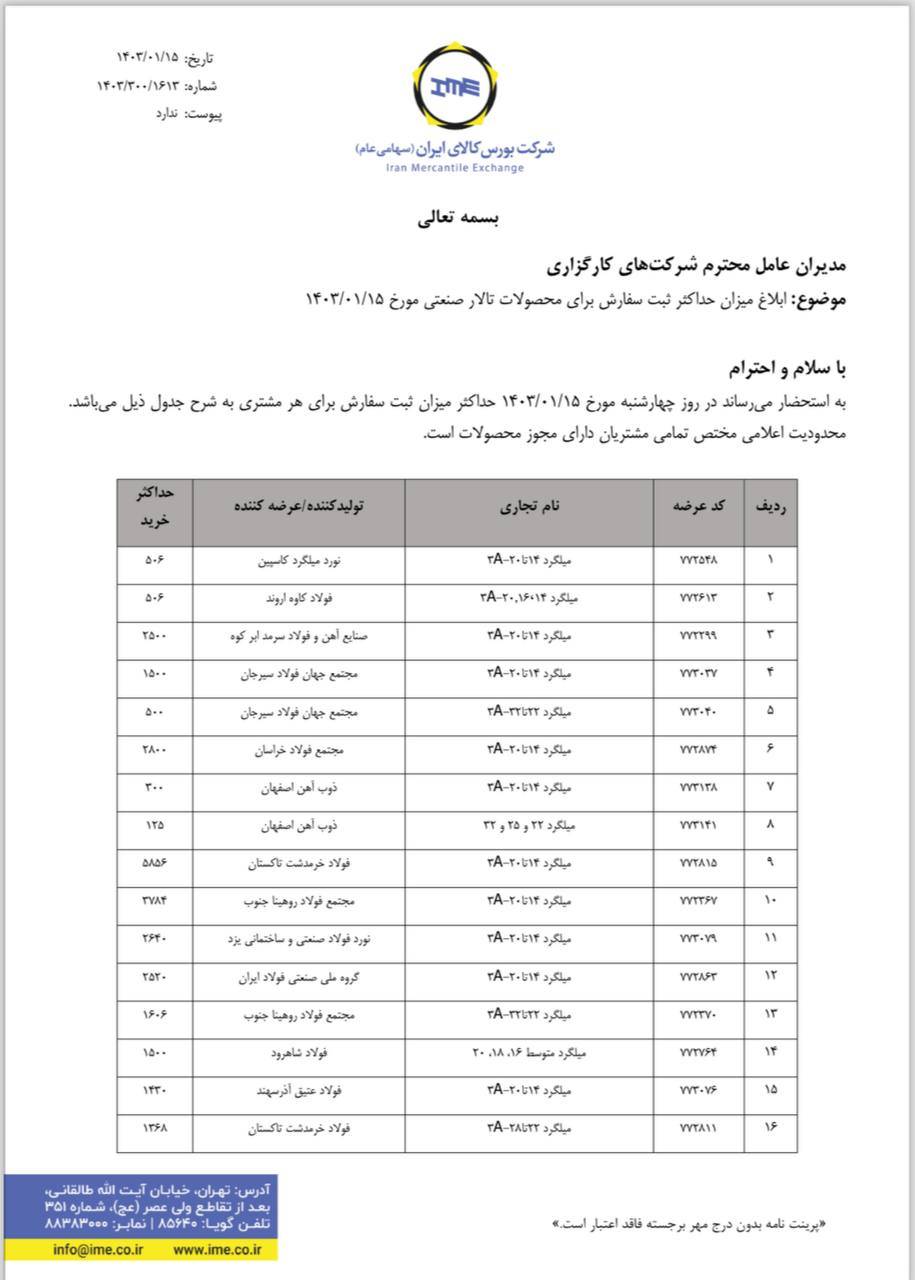 ابلاغیه بورس کالا| سقف خرید میلگرد در معاملات ۱۵ فروردین ۱۴۰۳