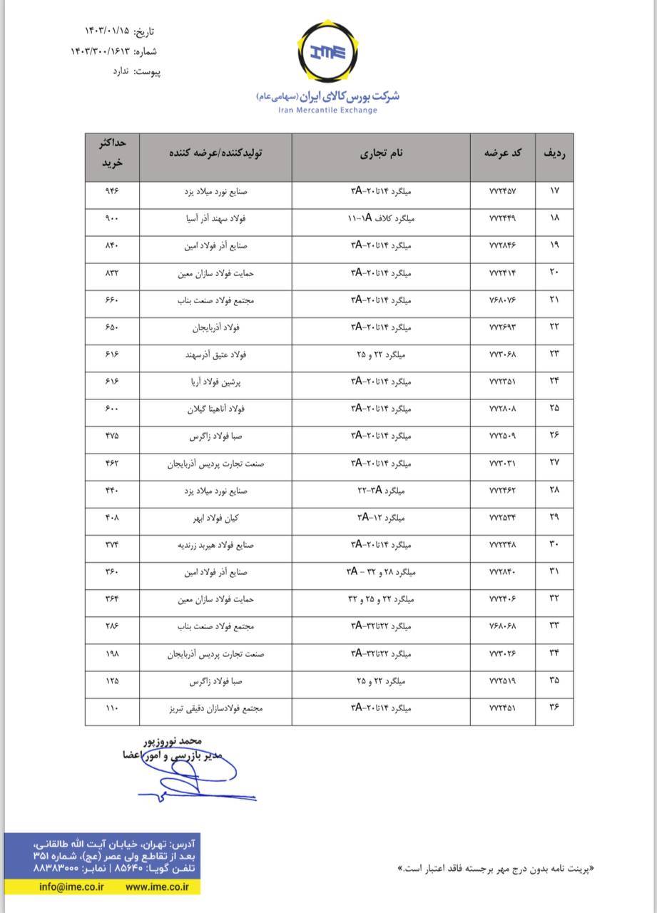 ابلاغیه بورس کالا| سقف خرید میلگرد در معاملات ۱۵ فروردین ۱۴۰۳