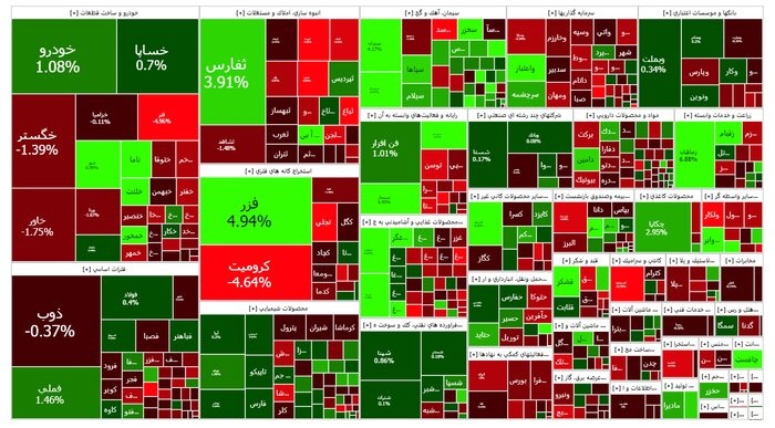 وضعیت بورس در ١٥ فروردین