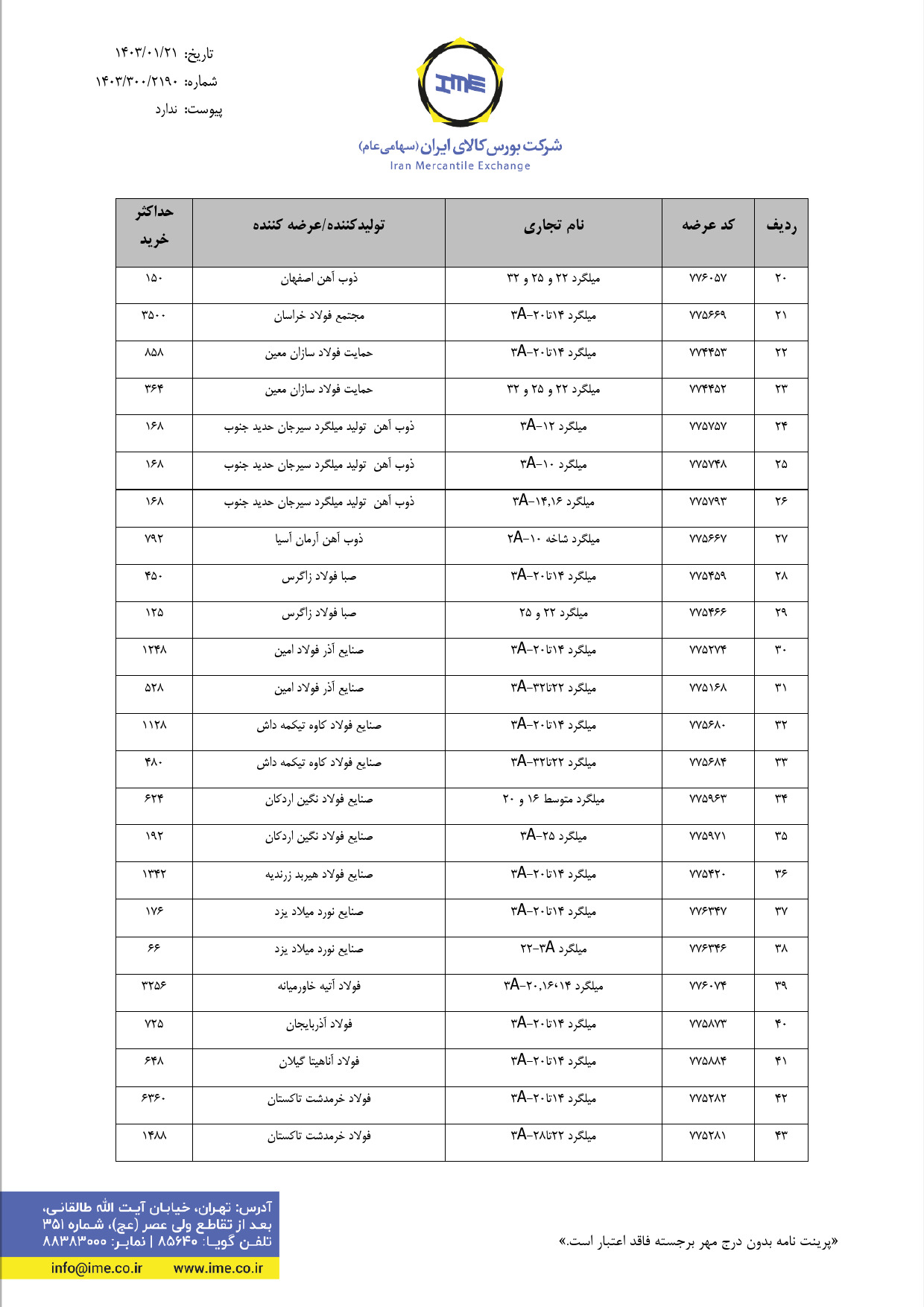 ابلاغیه بورس کالا| سقف خرید مجاز میلگرد در معاملات امروز (٢١ فروردین) مشخص شد