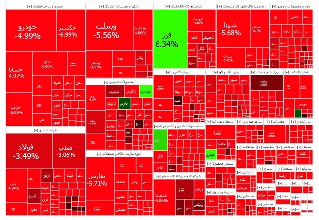 لیست سهامداران مشکوک در سقوط بورس به دادسرا ارسال شد
