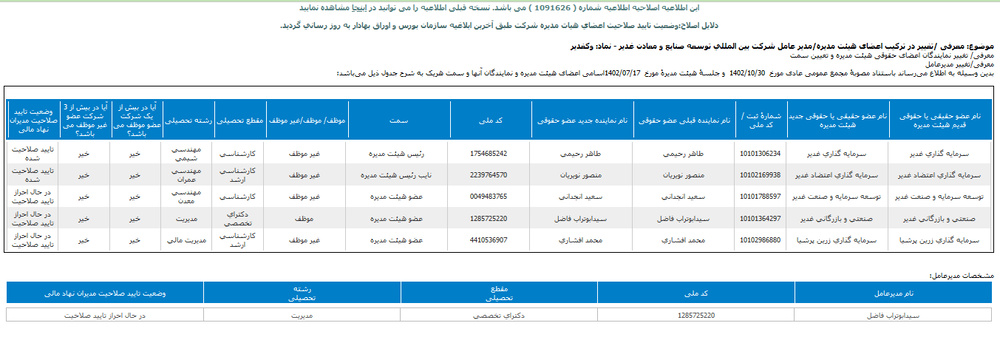 هیئت مدیره وکغدیر تغییر کرد