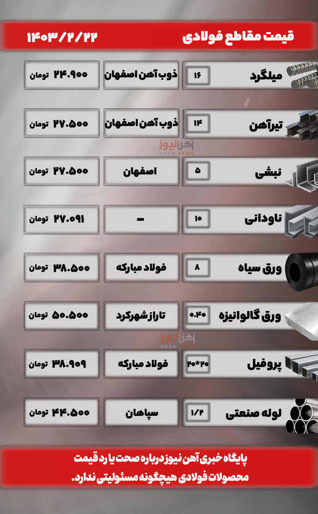 قیمت امروز آهن‌آلات صنعتی و ساختمانی؛ ۲۲ اردیبهشت‌ماه ۱۴۰۳ + جدول