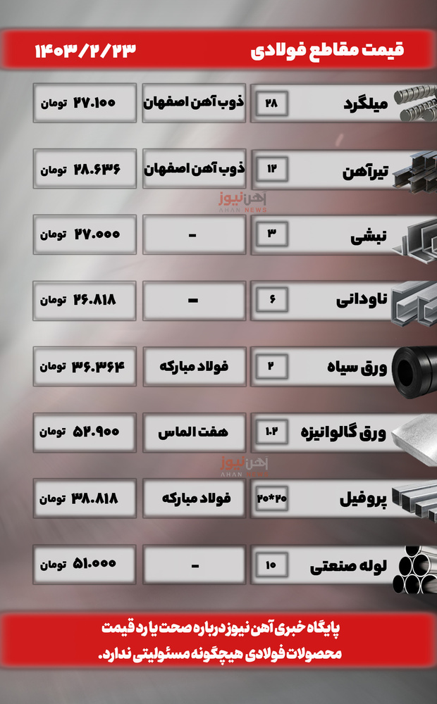 قیمت امروز آهن‌آلات صنعتی و ساختمانی؛ ۲۳ اردیبهشت‌ماه ۱۴۰۳ + جدول