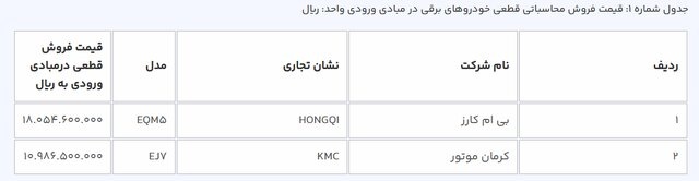 ثبت‌نام در طرح فروش خودروهای برقی محدودیتی ندارد