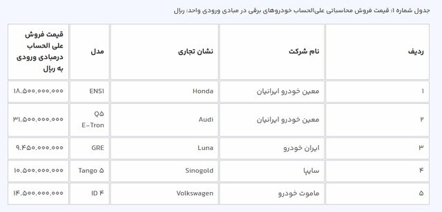 ثبت‌نام در طرح فروش خودروهای برقی محدودیتی ندارد