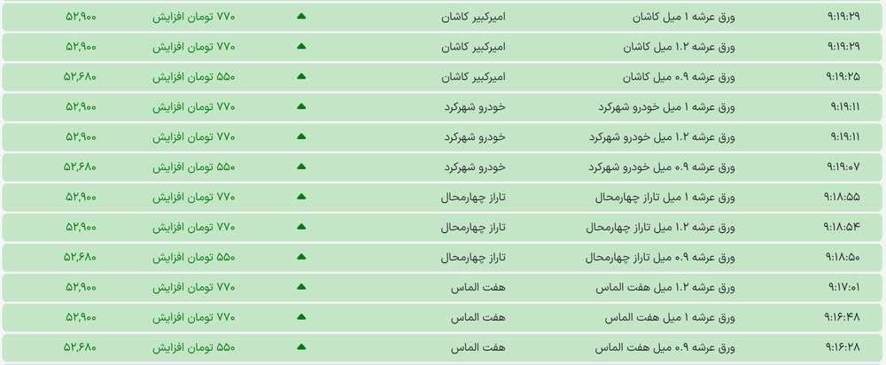 قیمت جدید ورق عرشه در بازار / افزایش قیمت ادامه دارد + جدول قیمت