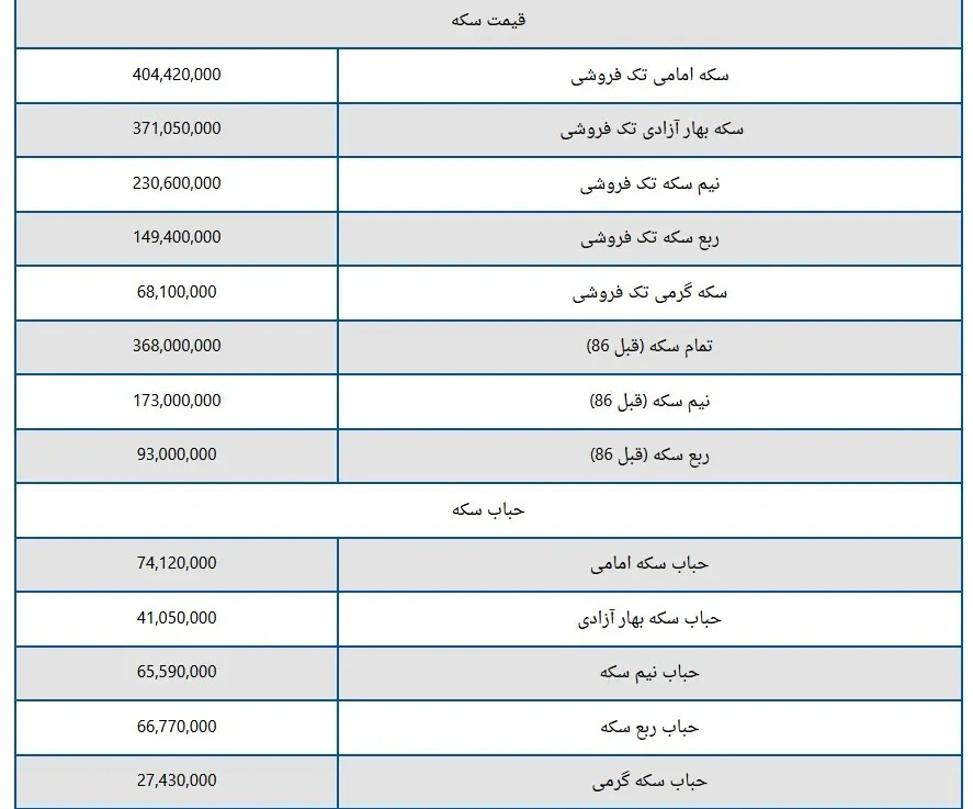 قیمت سکه و طلا امروز پنجشنبه ۳ خرداد ۱۴۰۳+ جدول