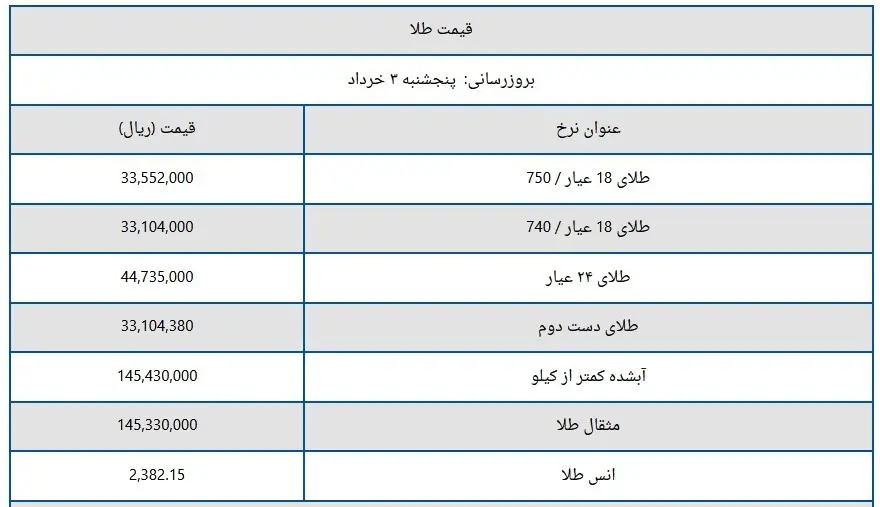 قیمت سکه و طلا امروز پنجشنبه ۳ خرداد ۱۴۰۳+ جدول