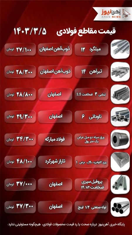 قیمت انواع مقاطع فولادی در ۵ خرداد ۱۴۰۲ / بازار تحت تأثیر انتخابات ریاست جمهوری قرار دارد