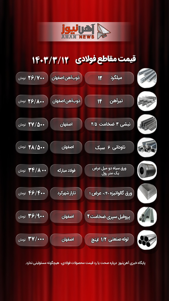 قیمت محصولات فولادی در روز شنبه؛ ۱۲ خردادماه ۱۴۰۳ / تیرآهن در اوج