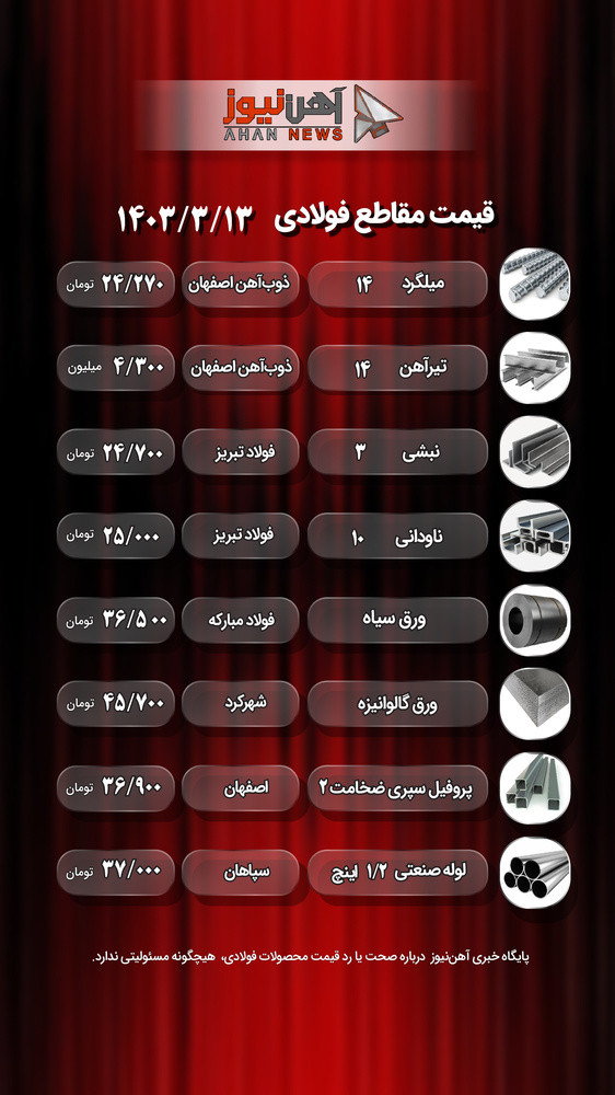 قیمت محصولات فولادی در روز یکشنبه ۱۳ خرداد ۱۴۰۳ / ثبات نسبی در بازار آهن + جدول