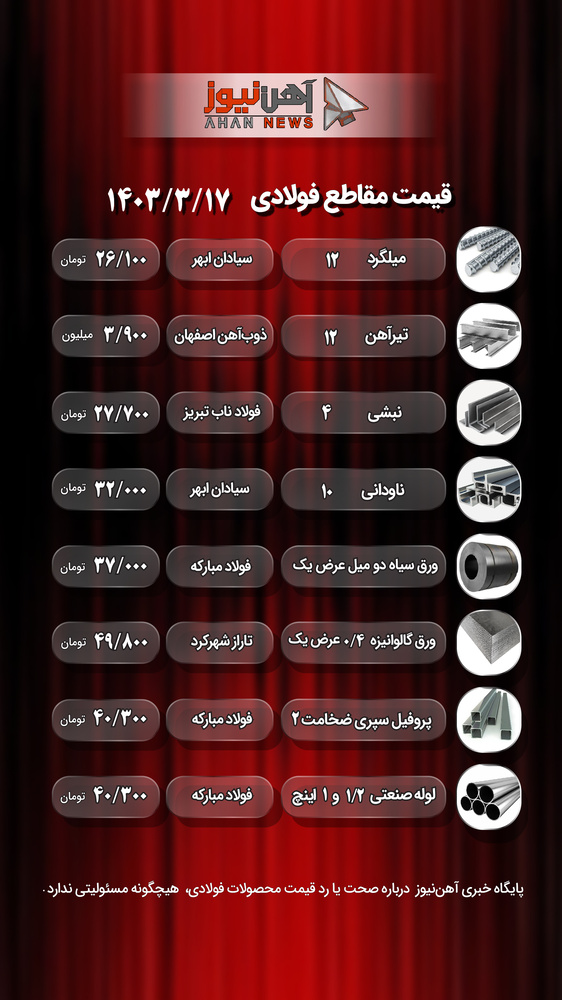 ثبات قیمتهای بازار آهن در آخرین روز هفته + جدول