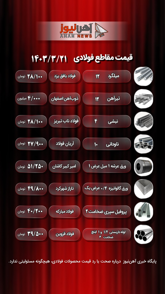 رشد قیمت میلگرد و ناودانی در بازار آهن + جدول