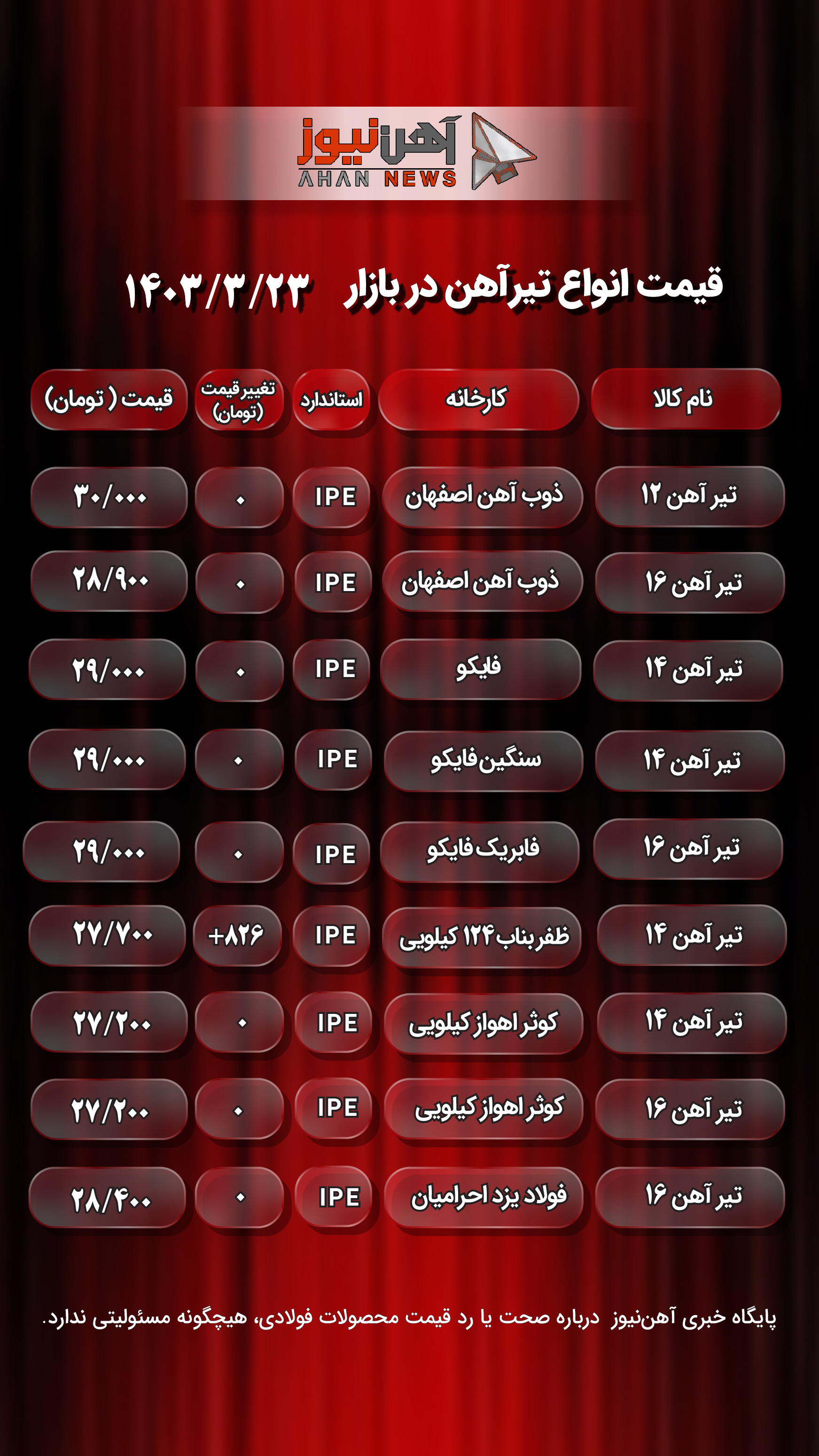 قیمت تیرآهن در روز گذشته + جدول