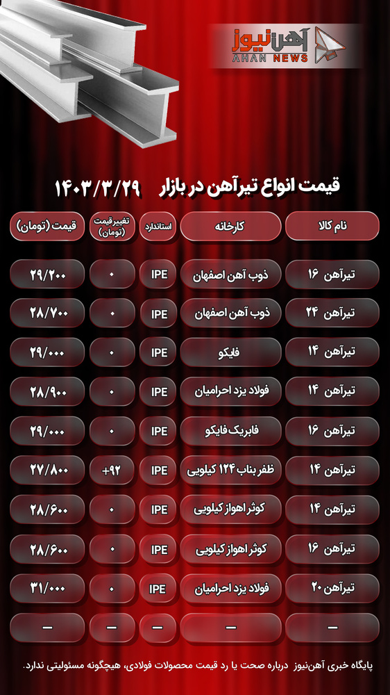 قیمت تیرآهن امروز سهشنبه ۲۹ خرداد ۱۴۰۳+ جدول