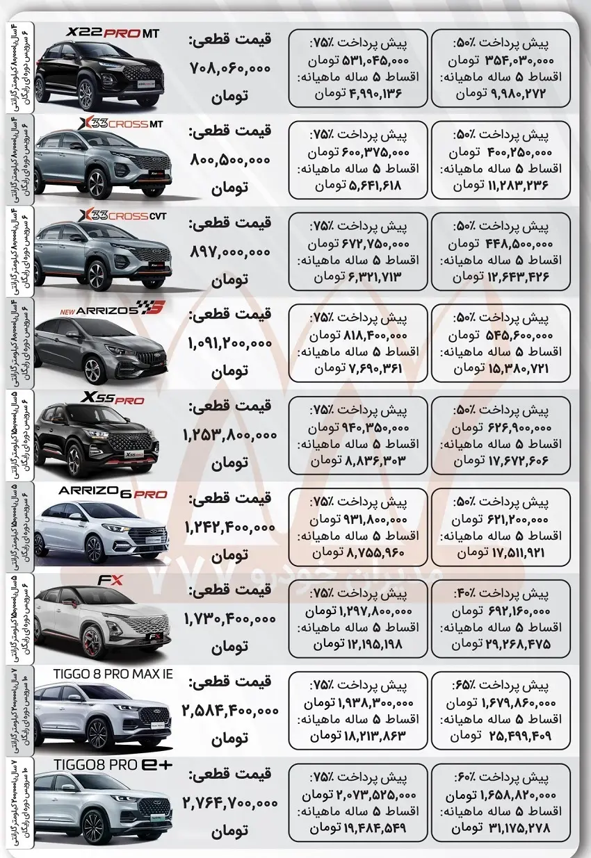 ثبت نام از دم قسط مدیران خودرو و کرمان موتور آغاز شد