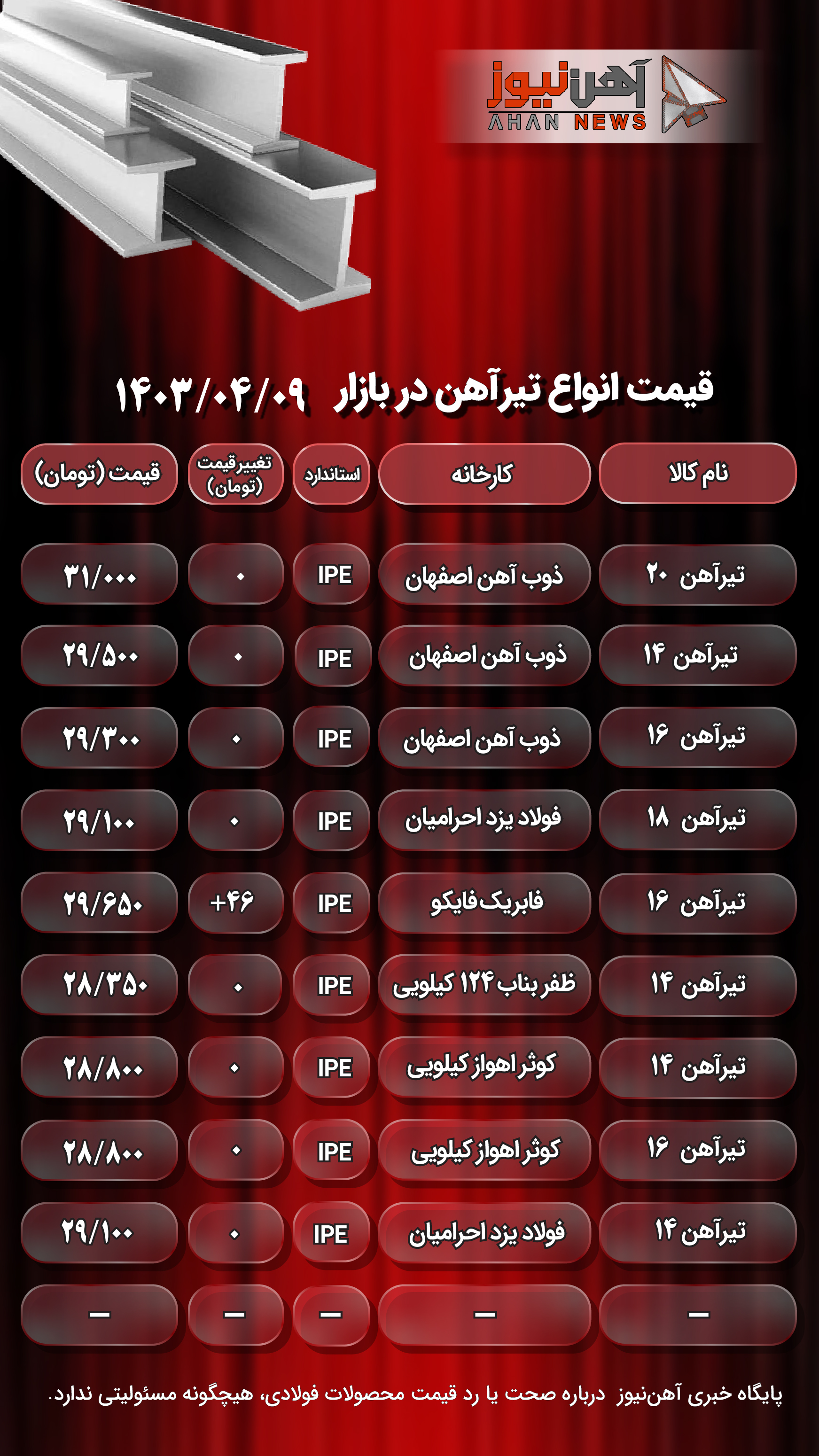 قیمت تیرآهن امروز ۹ تیر ۱۴۰۳ + جدول