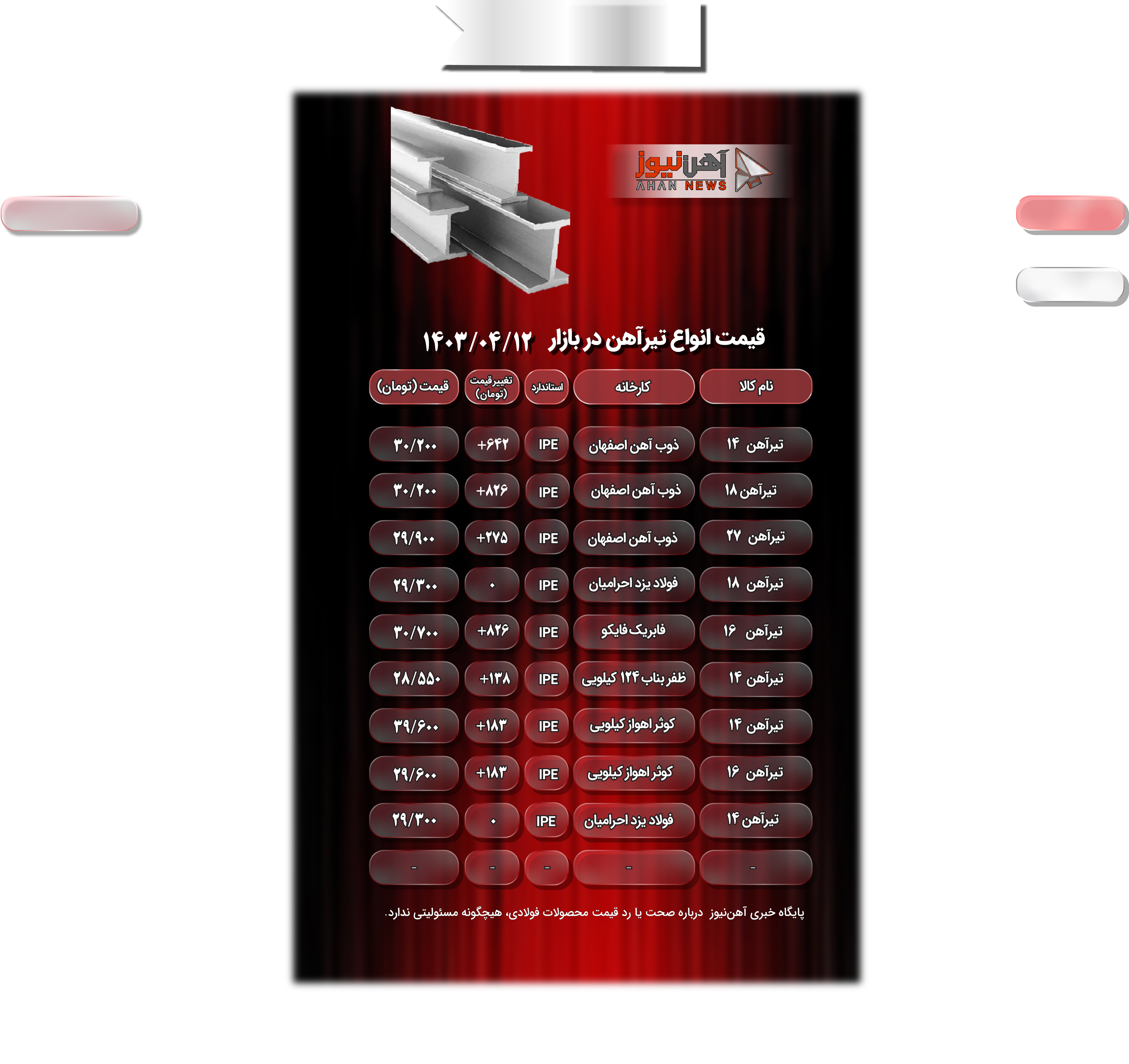 قیمت تیرآهن امروز ۱۲ تیر ۱۴۰۳/ قیمت ها پرواز کرد + جدول