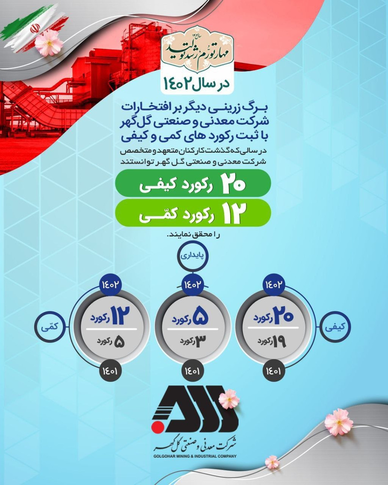 سال پر رکورد گلگهر