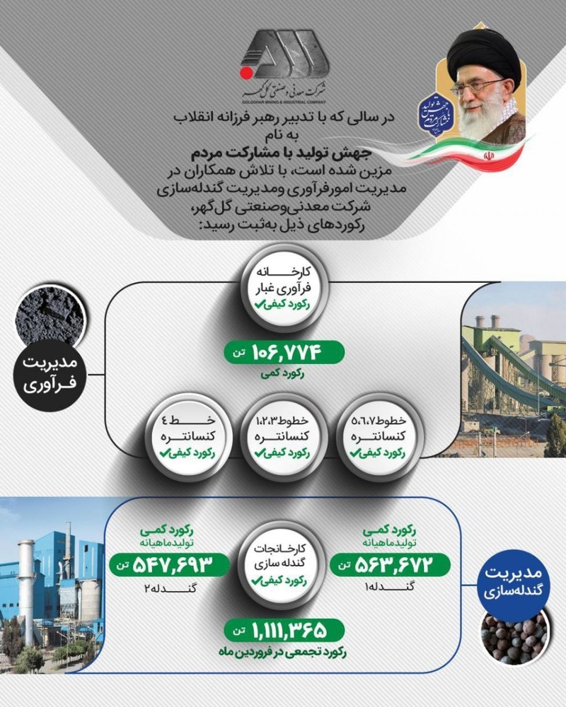 فروردینماه پر رکورد گلگهر