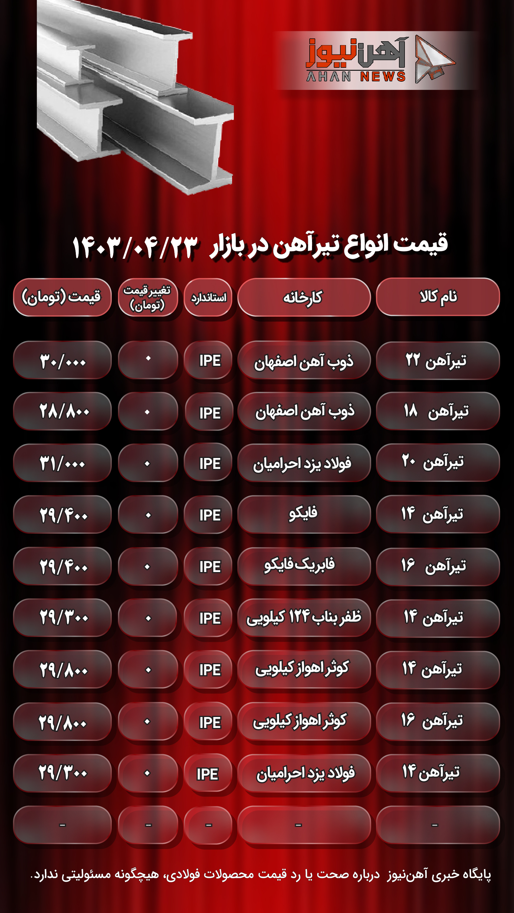 قیمت تیرآهن امروز ۲۳ تیر ۱۴۰۳/ تداوم ثبات در بازار+ جدول